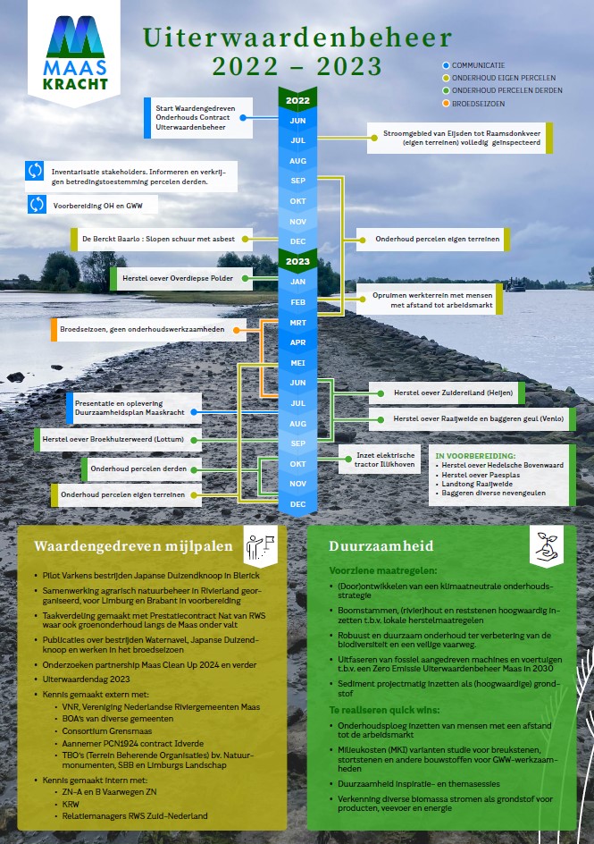 Maaskracht Facts & Figures 2022-2023