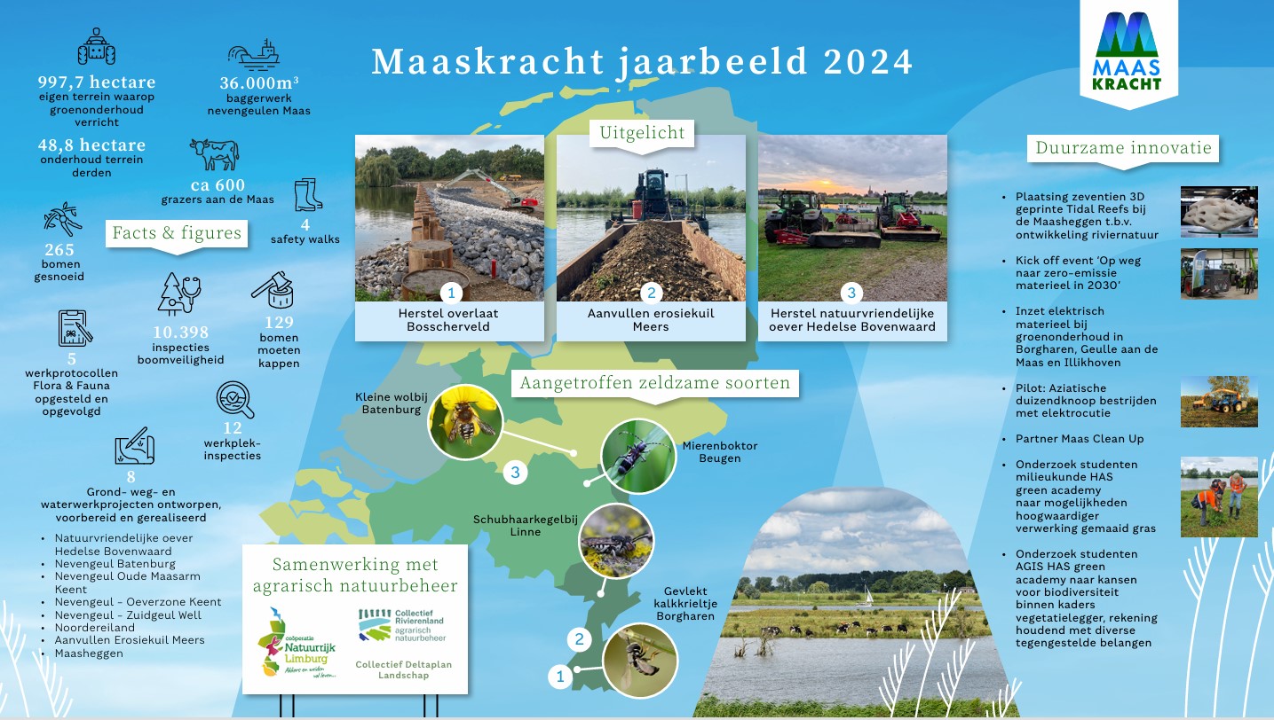 Jaarbeeld 2024